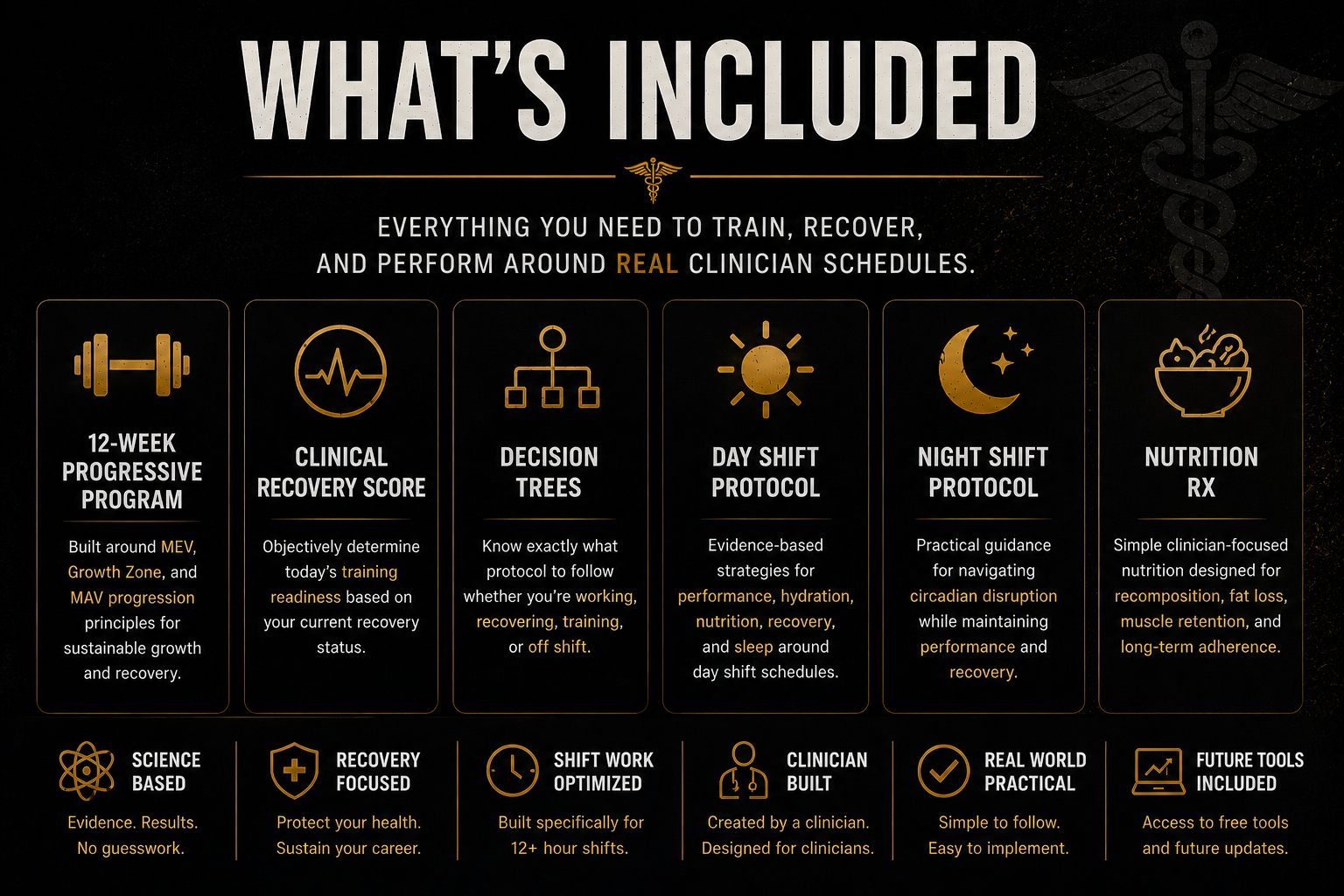 List of features included in a training and recovery program on a dark background